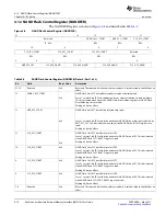 Предварительный просмотр 46 страницы Texas Instruments EMIF16 User Manual