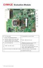 Предварительный просмотр 2 страницы Texas Instruments EVMK2E Quick Start Manual