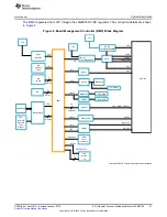 Предварительный просмотр 21 страницы Texas Instruments EVMK2G User Manual