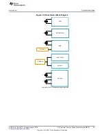 Предварительный просмотр 23 страницы Texas Instruments EVMK2G User Manual