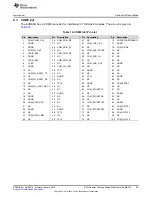 Предварительный просмотр 55 страницы Texas Instruments EVMK2G User Manual