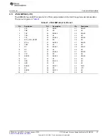 Предварительный просмотр 57 страницы Texas Instruments EVMK2G User Manual