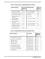 Предварительный просмотр 64 страницы Texas Instruments Extensa 450 Series Maintenance Manual