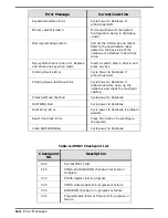 Предварительный просмотр 79 страницы Texas Instruments Extensa 450 Series Maintenance Manual