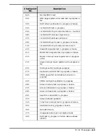 Preview for 80 page of Texas Instruments Extensa 450 Series Maintenance Manual