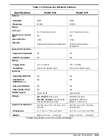 Preview for 21 page of Texas Instruments Extensa 510 Maintenance Manual