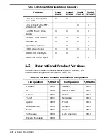 Preview for 10 page of Texas Instruments Extensa 570CD Maintenance Manual