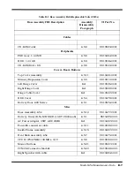 Предварительный просмотр 16 страницы Texas Instruments Extensa 60 Series Maintenance Manual