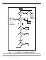 Preview for 62 page of Texas Instruments Extensa 660 Series Maintenance Manual