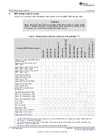 Preview for 4 page of Texas Instruments eZ-FET Emulation IP User Manual