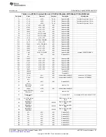 Preview for 87 page of Texas Instruments eZ430-Chronos User Manual