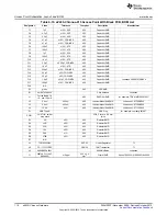 Preview for 110 page of Texas Instruments eZ430-Chronos User Manual