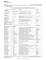 Preview for 17 page of Texas Instruments eZAudio TPA2015D1 User Manual