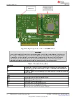 Предварительный просмотр 10 страницы Texas Instruments F280025C User Manual