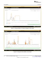 Preview for 44 page of Texas Instruments FDC2114 User Manual
