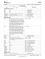 Предварительный просмотр 11 страницы Texas Instruments GC5328 Manual