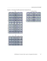 Preview for 78 page of Texas Instruments GTLP User Manual