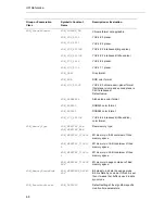 Preview for 52 page of Texas Instruments H.264 High Profile Encoder User Manual