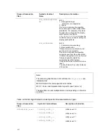 Preview for 55 page of Texas Instruments H.264 High Profile Encoder User Manual