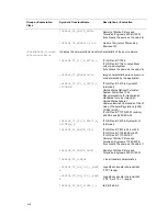 Preview for 63 page of Texas Instruments H.264 High Profile Encoder User Manual