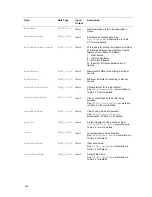 Preview for 79 page of Texas Instruments H.264 High Profile Encoder User Manual