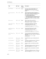 Preview for 82 page of Texas Instruments H.264 High Profile Encoder User Manual