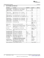 Preview for 40 page of Texas Instruments HDC1050EVM User Manual