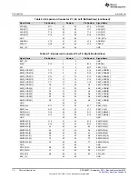 Preview for 16 page of Texas Instruments Hercules RM48 User Manual