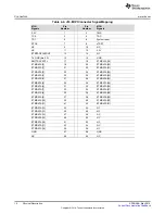 Предварительный просмотр 14 страницы Texas Instruments Hercules RM57L User Manual