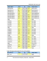 Preview for 15 page of Texas Instruments Hercules TMS570LS31 User Manual