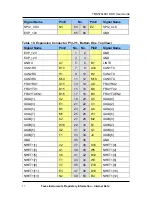 Preview for 17 page of Texas Instruments Hercules TMS570LS31 User Manual