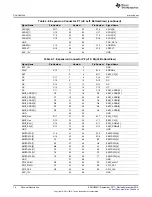 Preview for 16 page of Texas Instruments Hercules TMS570LS31x User Manual