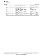 Предварительный просмотр 13 страницы Texas Instruments HSS-MOTHERBOARDEVM User Manual