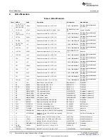 Предварительный просмотр 18 страницы Texas Instruments HVAL068A User Manual