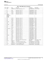 Предварительный просмотр 19 страницы Texas Instruments HVAL068A User Manual