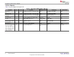 Preview for 12 page of Texas Instruments INA-DUAL-2AMP-EVM User Manual