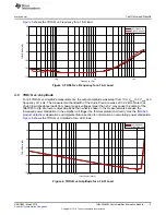 Предварительный просмотр 9 страницы Texas Instruments INA1620EVM User Manual