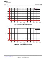 Предварительный просмотр 11 страницы Texas Instruments INA1620EVM User Manual