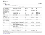 Предварительный просмотр 13 страницы Texas Instruments INA190EVM User Manual