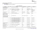 Предварительный просмотр 16 страницы Texas Instruments INA191EVM User Manual