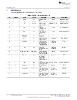 Предварительный просмотр 20 страницы Texas Instruments INA220EVM User Manual