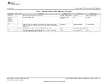 Preview for 21 page of Texas Instruments INA228EVM User Manual