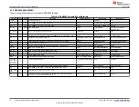 Предварительный просмотр 26 страницы Texas Instruments INA234EVM User Manual