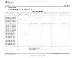 Preview for 11 page of Texas Instruments INA4180-INA4181 User Manual