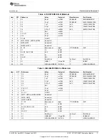 Preview for 11 page of Texas Instruments ISO1176T User Manual