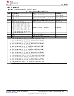 Предварительный просмотр 9 страницы Texas Instruments ISO1541D User Manual