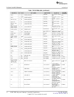 Предварительный просмотр 32 страницы Texas Instruments ISO5852SDWEVM-017 User Manual