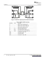 Предварительный просмотр 4 страницы Texas Instruments ISO7220 Series User Manual