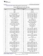 Предварительный просмотр 75 страницы Texas Instruments J721EXSOMXEVM User Manual