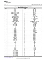 Предварительный просмотр 77 страницы Texas Instruments J721EXSOMXEVM User Manual